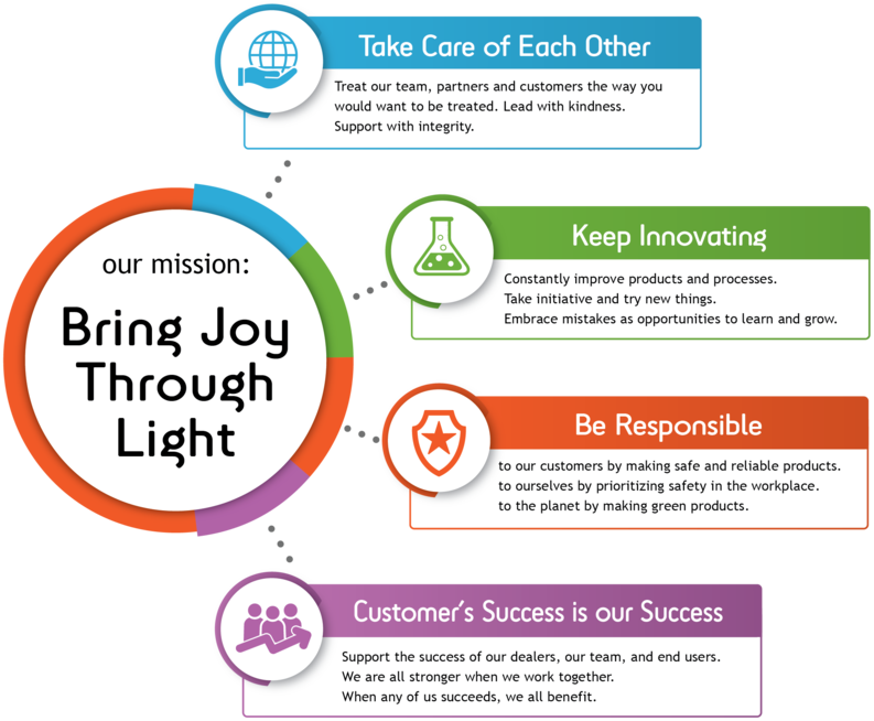 core-values-rounded-02 (2)