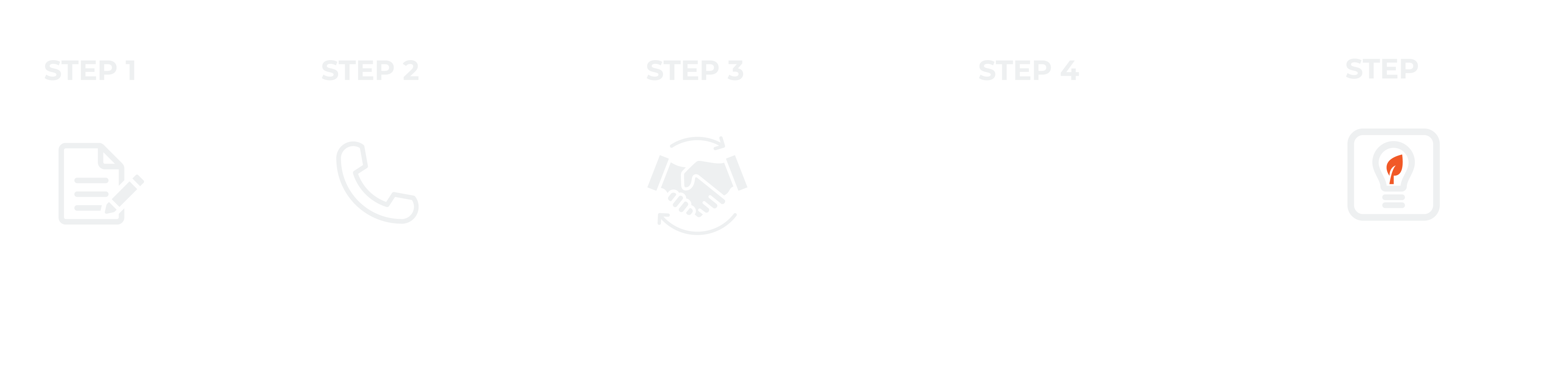 Infographic showing 5 steps to start